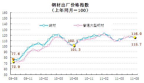 統(tǒng)計(jì)顯示8月翹尾因素帶動(dòng)CPI回落，新漲價(jià)因素仍上漲